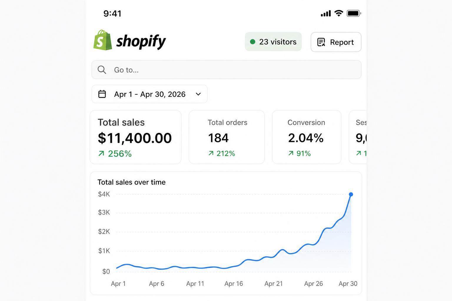 Amaya K. sales proof dashboard — $11,400 in Apr 2026