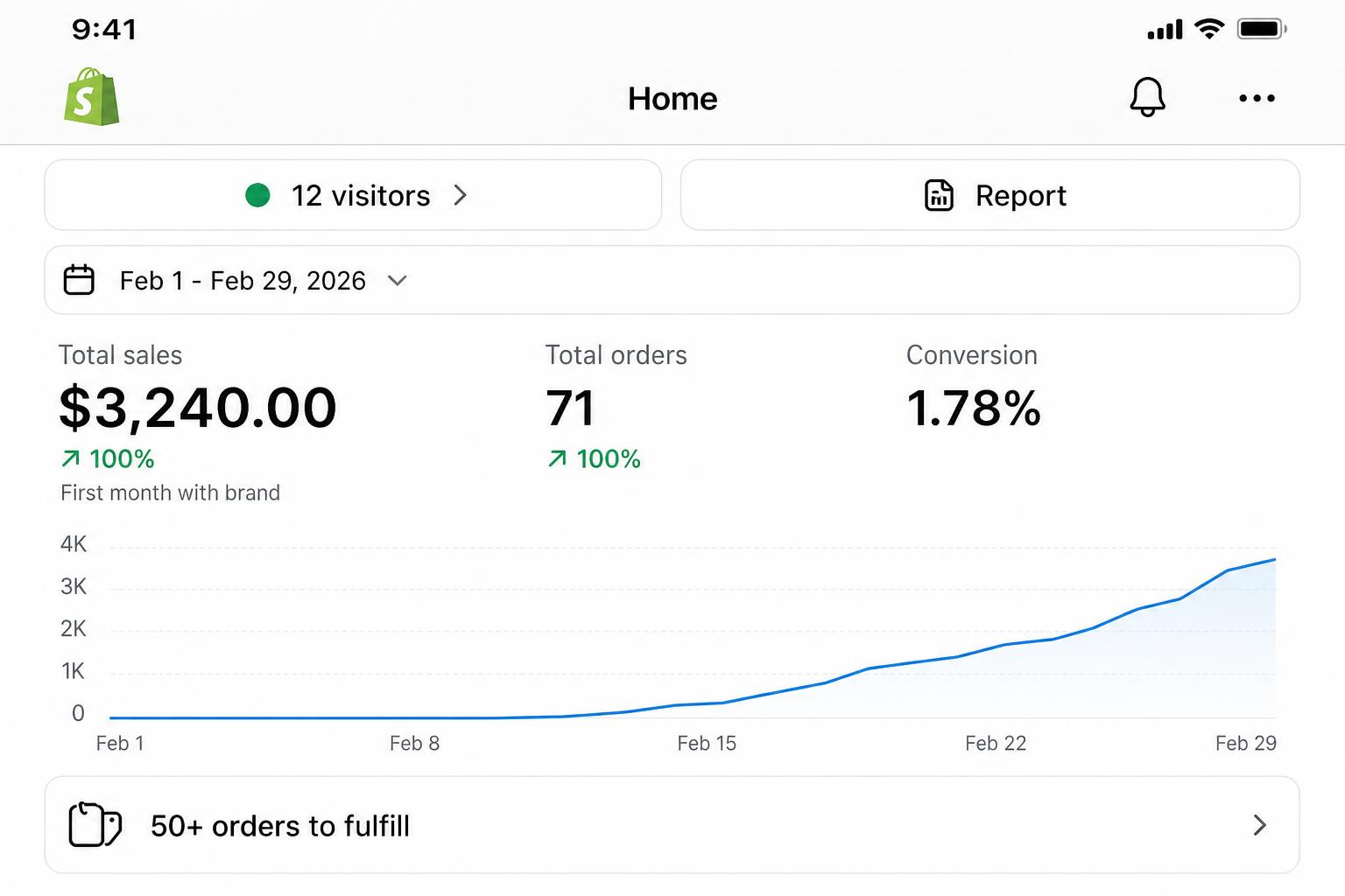 Jordan T. sales proof dashboard — $3,240 in Feb 2026