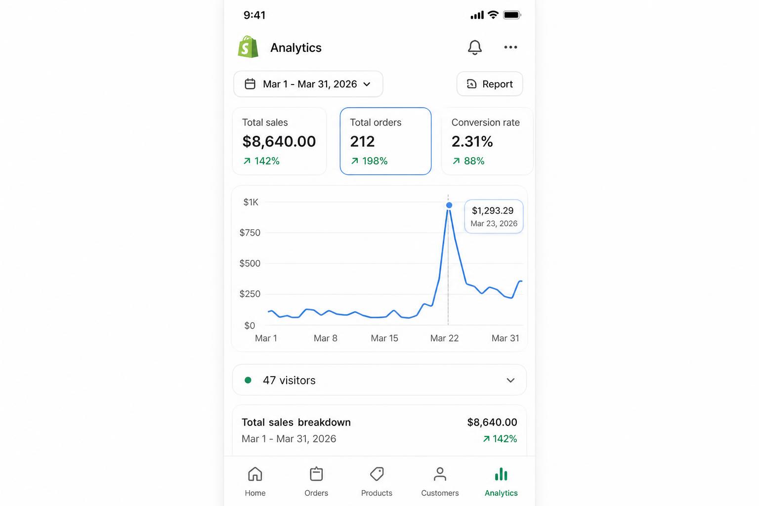 Sienna R. sales proof dashboard — 212 sales in Mar 2026